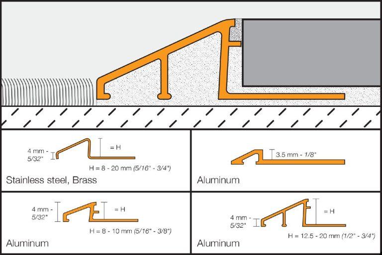 Schluter - RENO-U - Profilé réducteur - acier inoxydable (V2) 3/4